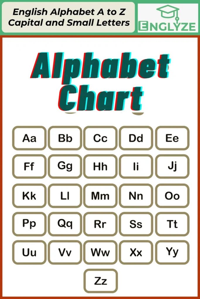 English Alphabets Capital and Lowercase Letters for Kids 