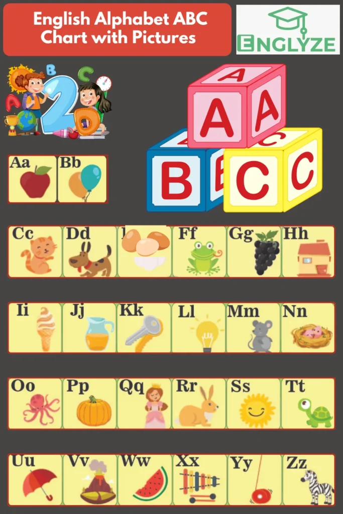 English Alphabet A to Z Chart with Pictures 