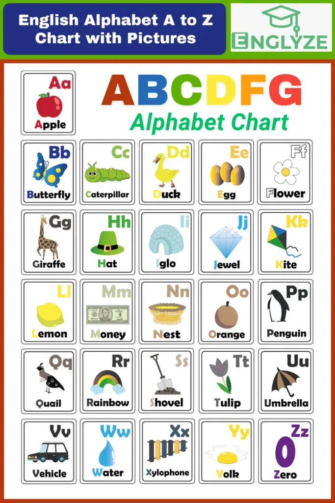 English Alphabet A to Z Chart with Pictures