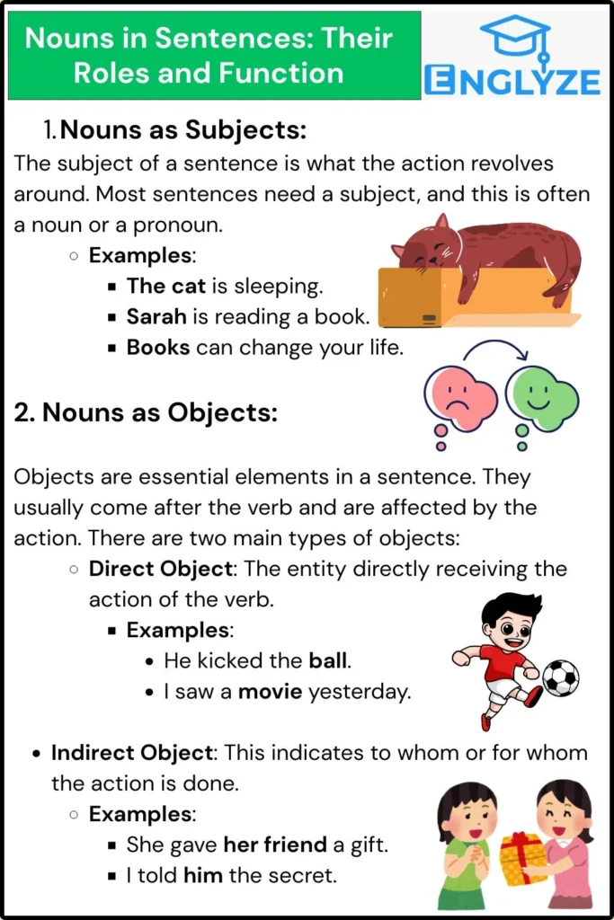 Nouns in Sentences_ Their Roles and Function