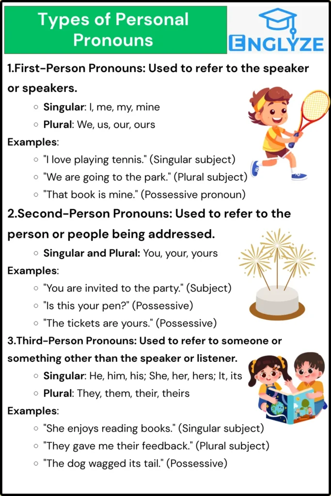 Types of Personal Pronouns